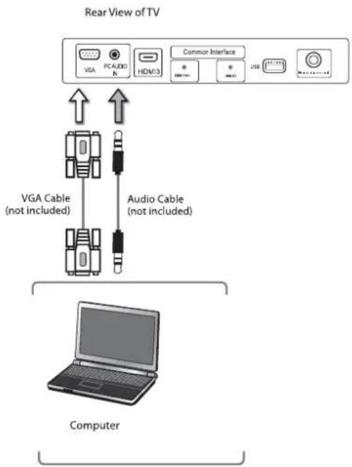 Cello C50238T2SMART V2 - Connecting a Computer with a VGA Cable - 2