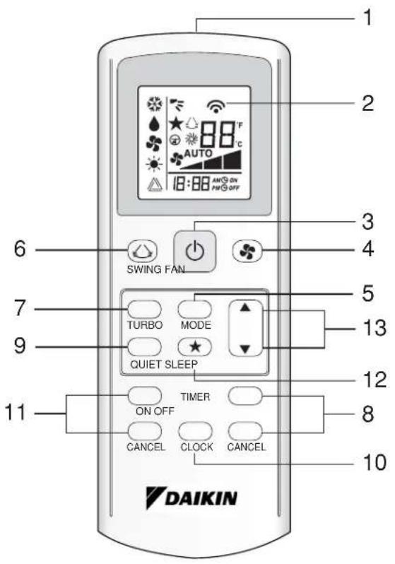 DAIKIN FHC50JEVLK - GS02 Remote Control Indication - 1