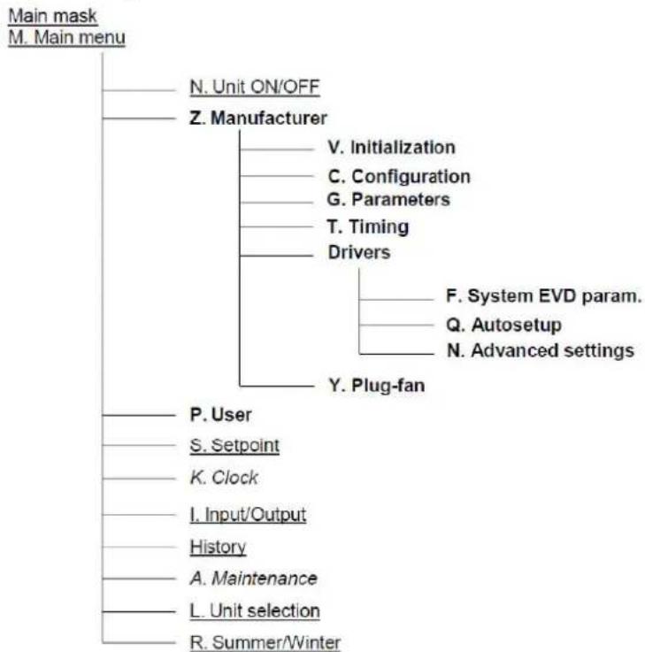DAIKIN UATYQ115ABAY1 - Software menu - 1