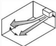 DAIKIN FTXA20B2V1BB - To change indoor unit position setting - 5