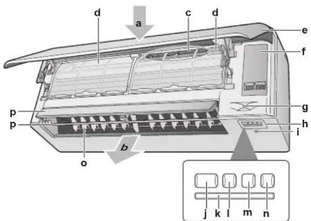 DAIKIN FTXA20B2V1BB - WARNING - 1
