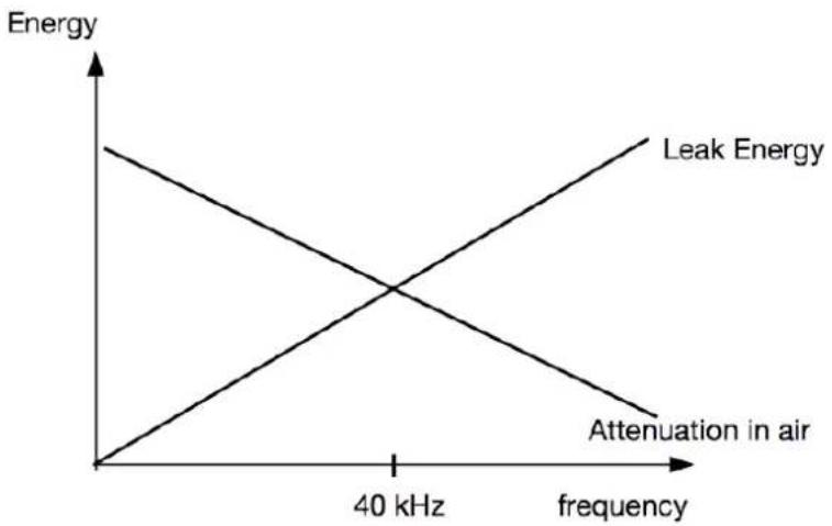 PCE Instruments LDC 8 - Operating Principle - 1