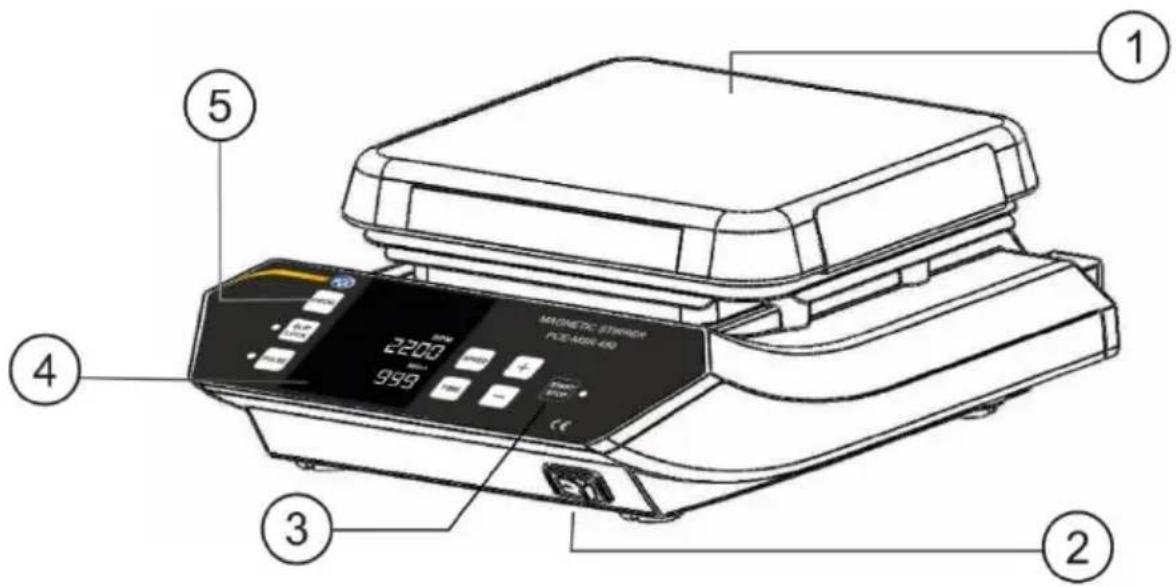 PCE Instruments MSR 450 - Front side - 1