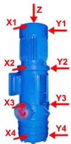 PCE Instruments VS11 - Attachment Recommendations to ISO 10816-1 - 4