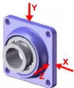 PCE Instruments VS11 - Attachment Recommendations to ISO 10816-1 - 2