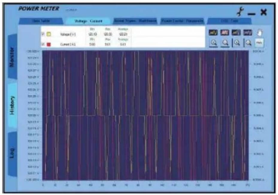 PCE Instruments PA 7200 - 10-3-1. Test data analysis-voltage and current - 1