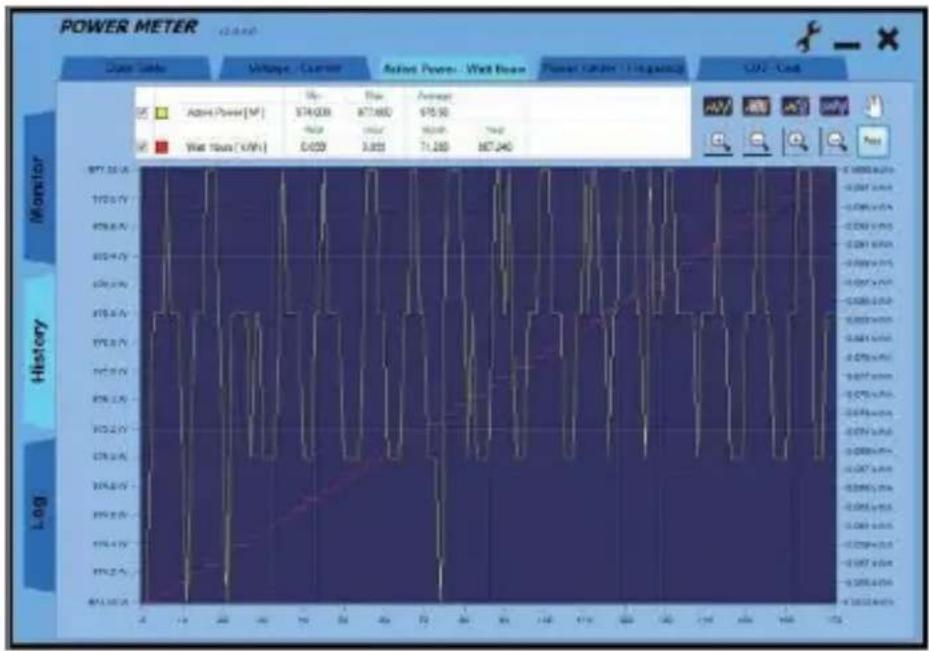 PCE Instruments PA 7200 - 10-3-2. Test data analysis-voltage active power and watt hours mode - 1
