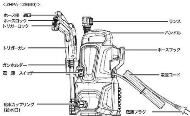 Yamazen ZHPA-129 - 各部の名称 - 1