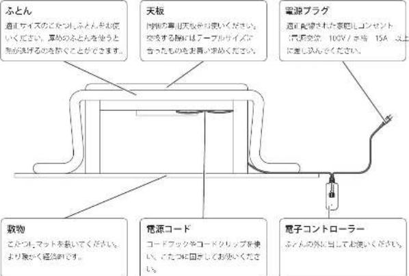 Yamazen GKR-HDN1202H - こたつの使い方 - 1