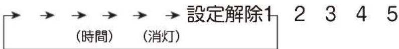 Yamazen YAR-AFKW151 - 切タイマー運転をする (設定時間: 1\~5時間) - 3