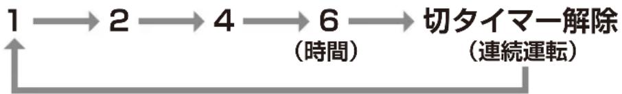 Yamazen YHX-FGD303 - ■ 設定時間が経過すると運転を停止します - 3