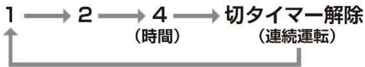 Yamazen YLR-EH251 - ■ 設定時間が経過すると運転を停止します - 2