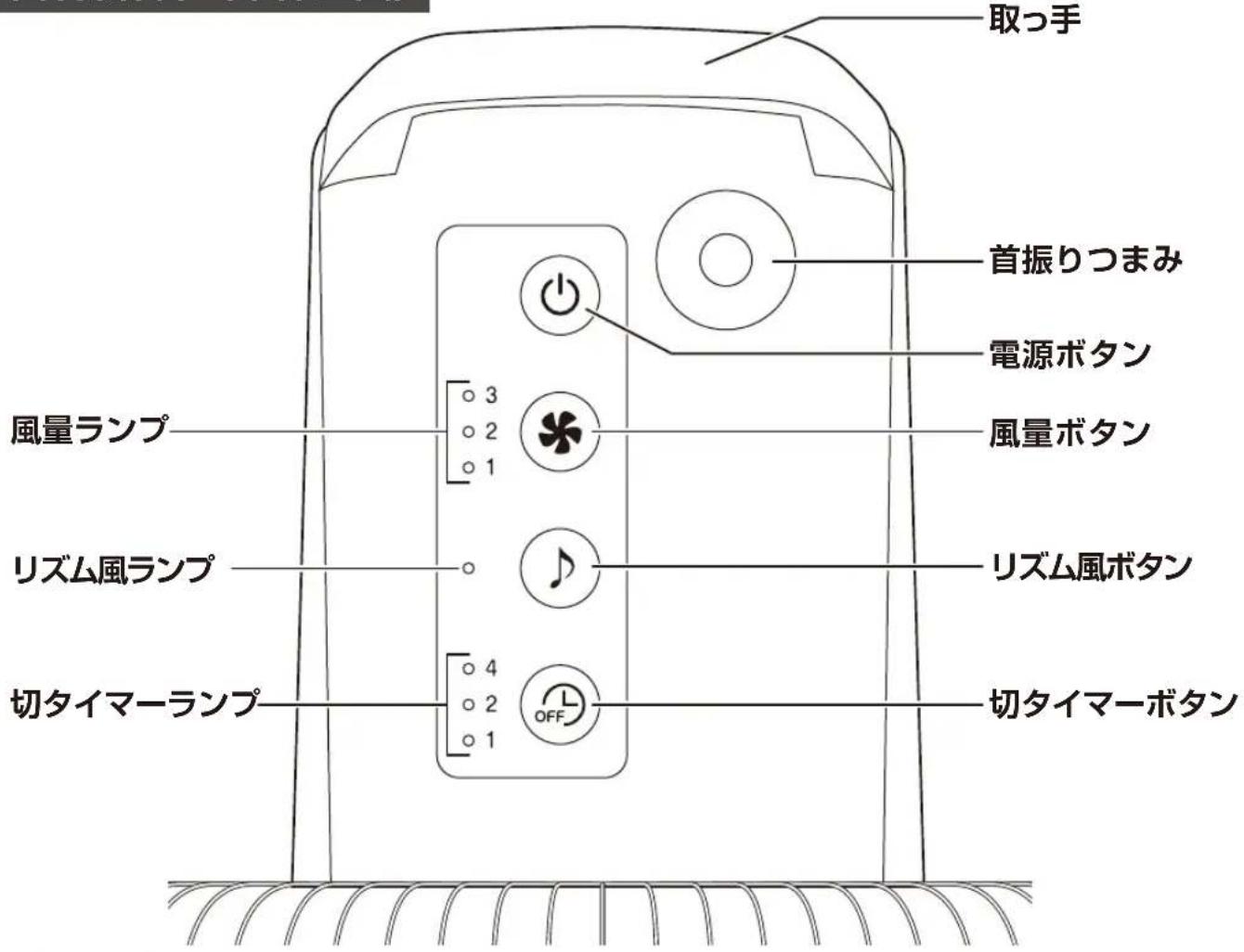 Yamazen YLR-EH251 - 操作部と表示部の名称 - 1