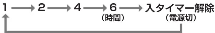 Yamazen YWX-E30 - ■ 設定時間が経過すると運転を開始します - 2