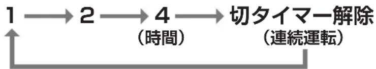 Yamazen YKLRX-HHD301 - ■ 設定時間が経過すると運転を停止します - 2