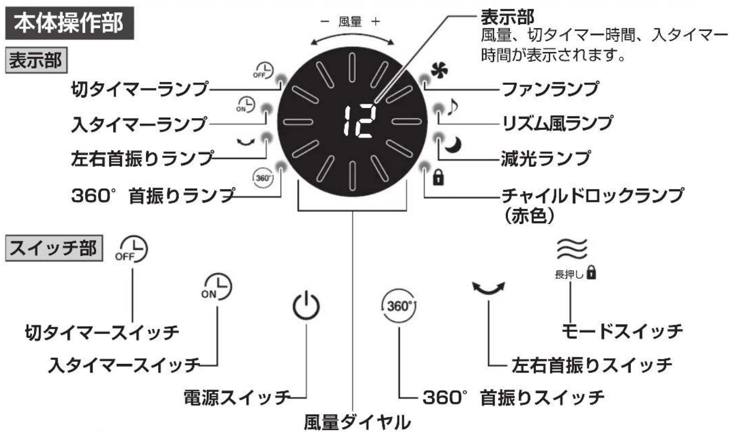 Yamazen YLRX-CMD30 - 操作部と表示部の名称 - 1