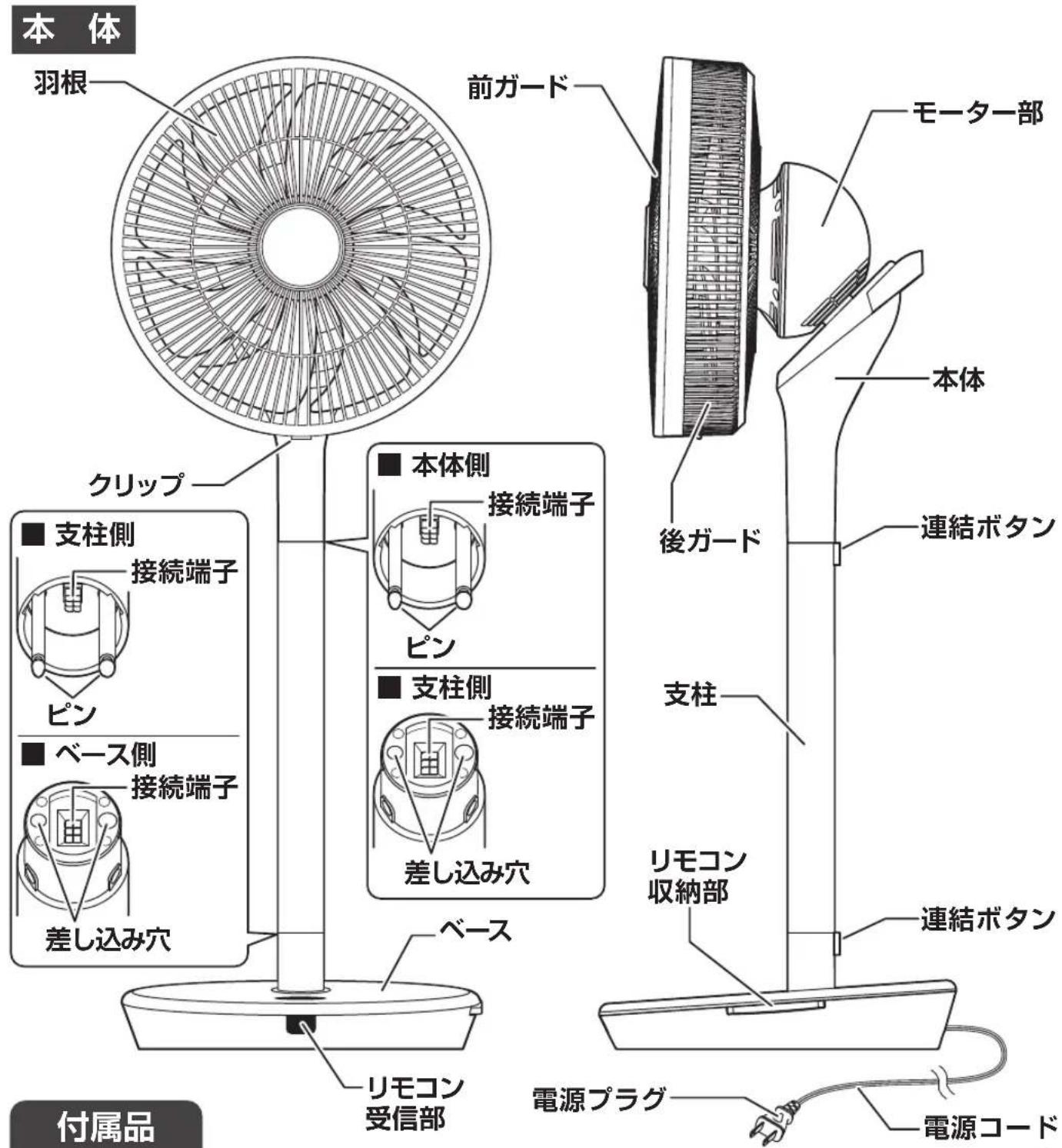 Yamazen YLRX-CMD30 - 各部の名称 - 1