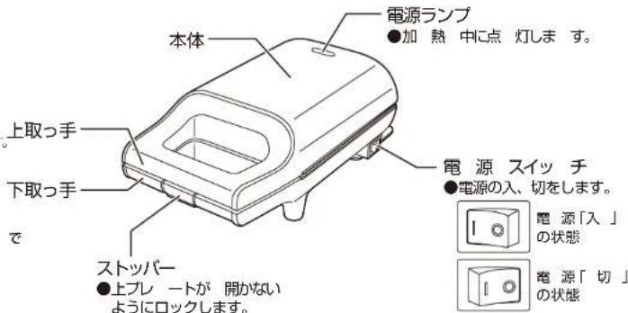 本体 電源ランプ ●加熱 中に点 灯します。 上取っ手 下取っ手 で ストッパー ●上プレ 一トが 開かない ようにロックします。 電源 スイッチ ●電源の入、切をします。 電源「入」 の状態 電源「切」 の状態