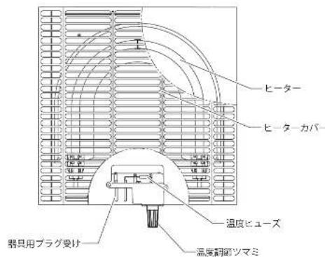 Yamazen WG-1055H - 各部のなまえ - 1