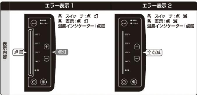 Yamazen YGMC-FXT130 - エラー表示 - 1