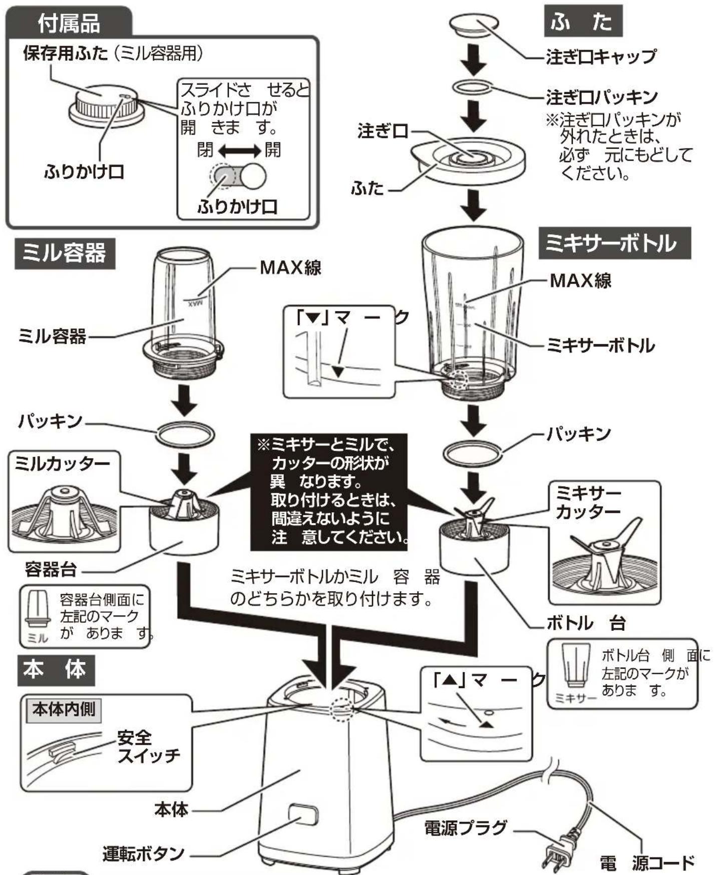 Yamazen YMH-400 - 各部の名称 - 1