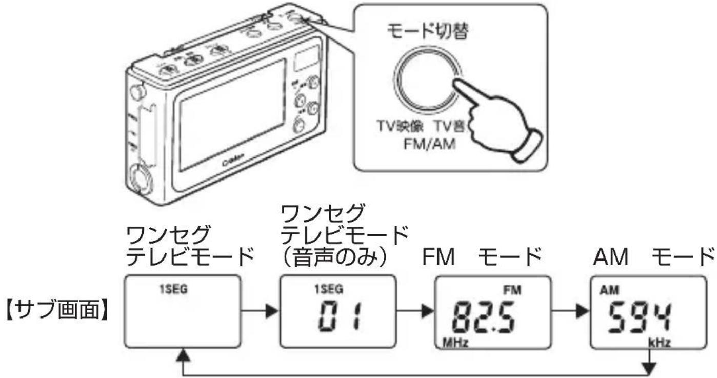Yamazen JYTM-RTV430 - テレビ視聴の基本操作 - 1