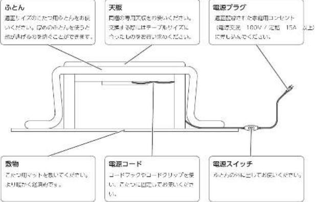 Yamazen GRT-105701T - こたつの使い方 - 1