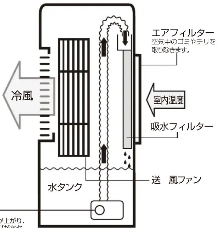 Yamazen FCR-F452 - 注意 - 7
