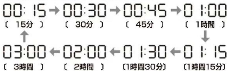 Yamazen ZFE-W800 - 手動モードで運転する - 3