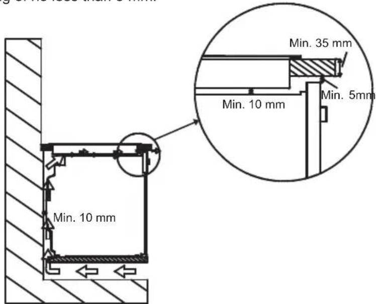 Min. 10 mm Min. 10 mm Min. 35 mm Min. 5mm