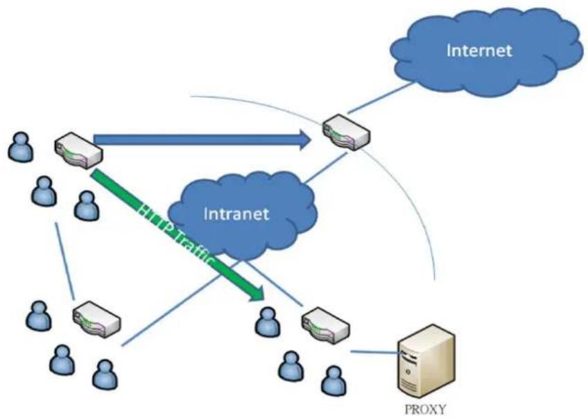 D-LINK DGS-6600-PWR - Examples - 1