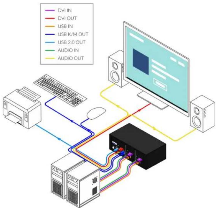 Smart-AVI SM-DVN-4D-S - INSTALLATION (CONTINUED) - 2