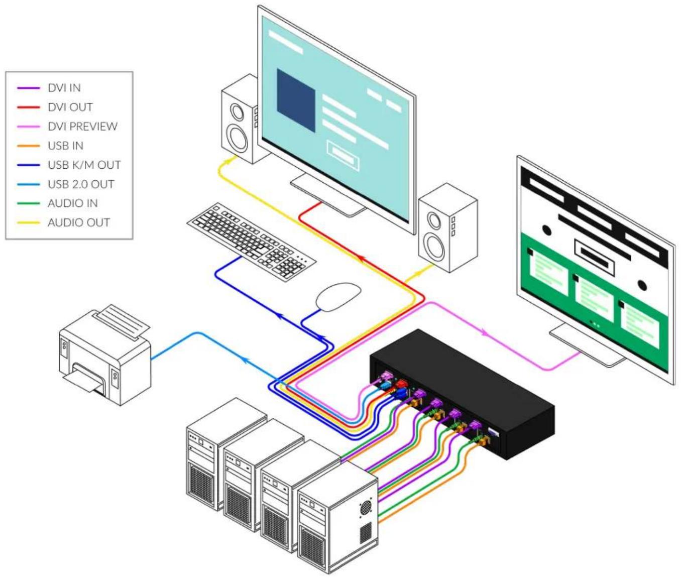 Smart-AVI QKVMPro - INSTALLATION - 1