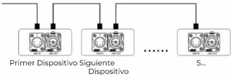 Audibax Irwin 60 - CONEXIONES DMX512 - 1