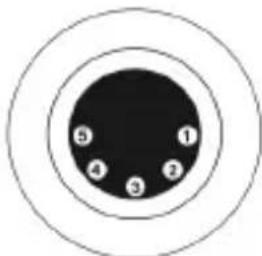 Concentric circular diagram with numbered regions (1-5) inside, no text or symbols present