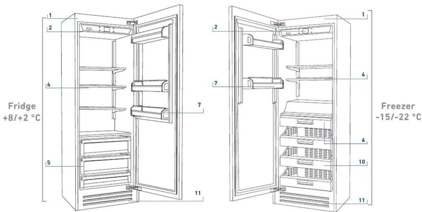 Fridge +8/+2 °C 1 2 4 5 7 11 2 7 Freezer -15/-22 °C 1 4 6 10 11