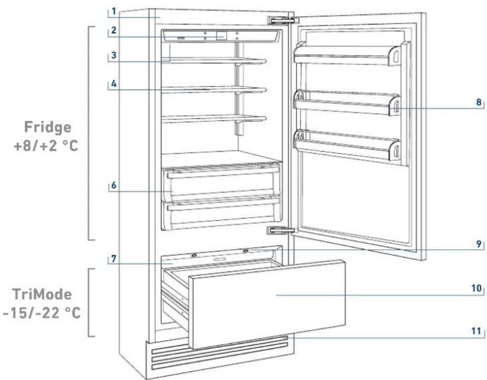 Fridge +8/+2 °C TriMode -15/-22 °C