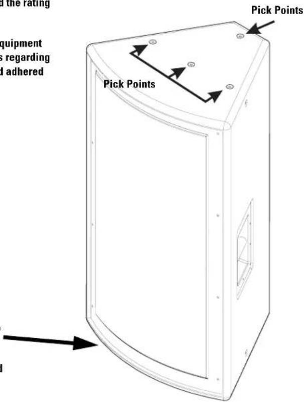 QSC MD-FP122-94r - Location of Pick Points - 4