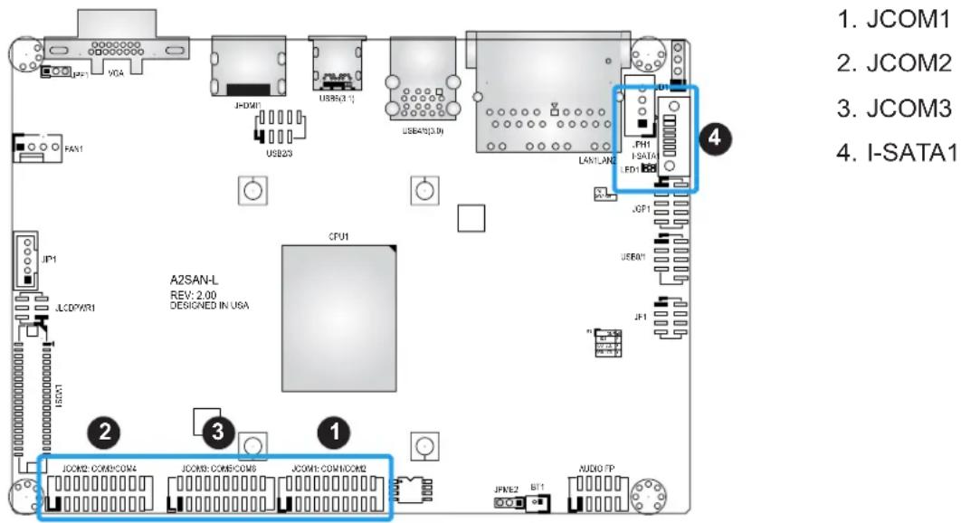 Supermicro A2SAN-H-WOHS - SATA Ports - 1