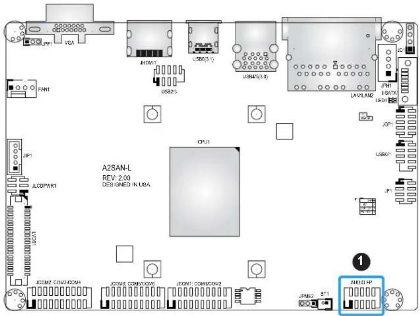 Supermicro A2SAN-H-WOHS - Front Accessible Audio Header - 1