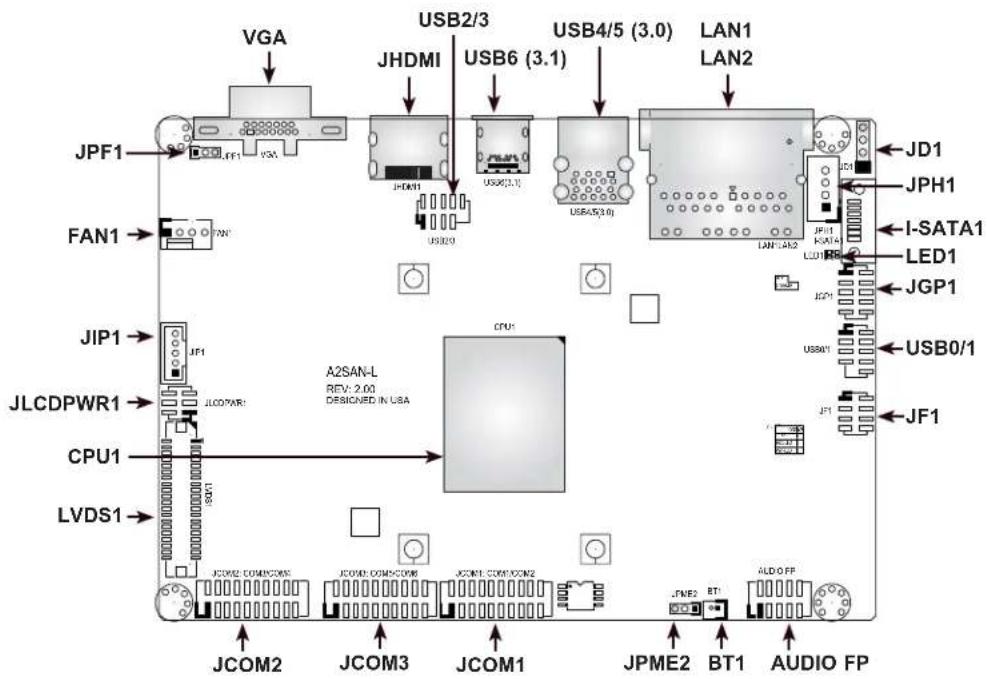 Supermicro A2SAN-H-WOHS - Important Links - 13