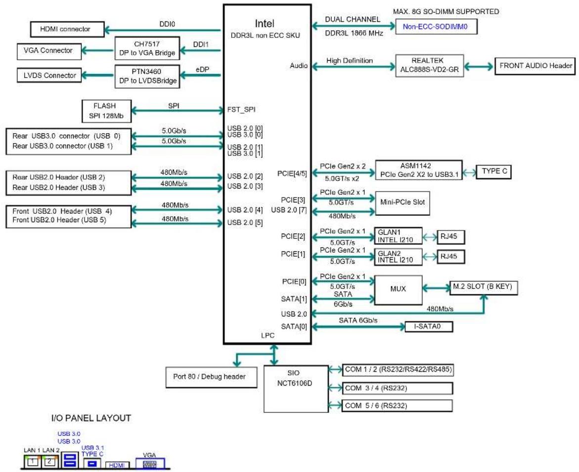 Supermicro A2SAN-H-WOHS - Environment - 2