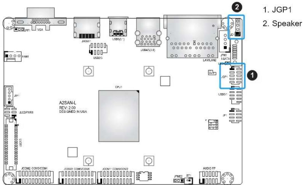 Supermicro A2SAN-H-WOHS - Speaker - 1