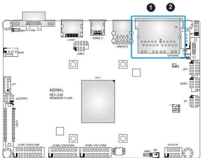 Supermicro A2SAN-H-WOHS - LAN Ports - 1