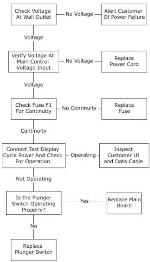 U-Line UHFZ124-SS01B - Power Fault - 1