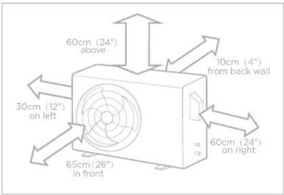 MIDEA MFCA26VA-W - Proper installation locations meet the following standards: - 1