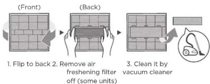 MIDEA MFCA26VA-W - Step 2: - 1