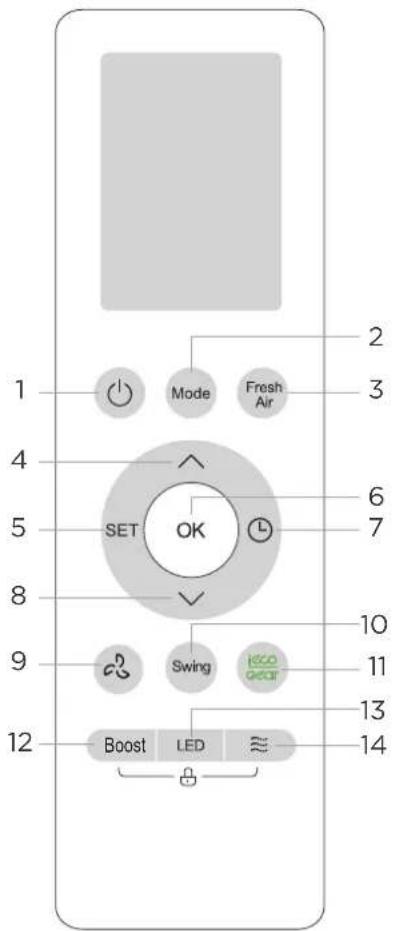 MIDEA MFCA26VA-W - Buttons and Functions - 1
