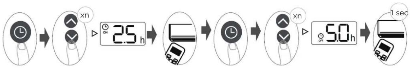 MIDEA MFCA35VA-N - TIMER ON & OFF setting(example) - 1