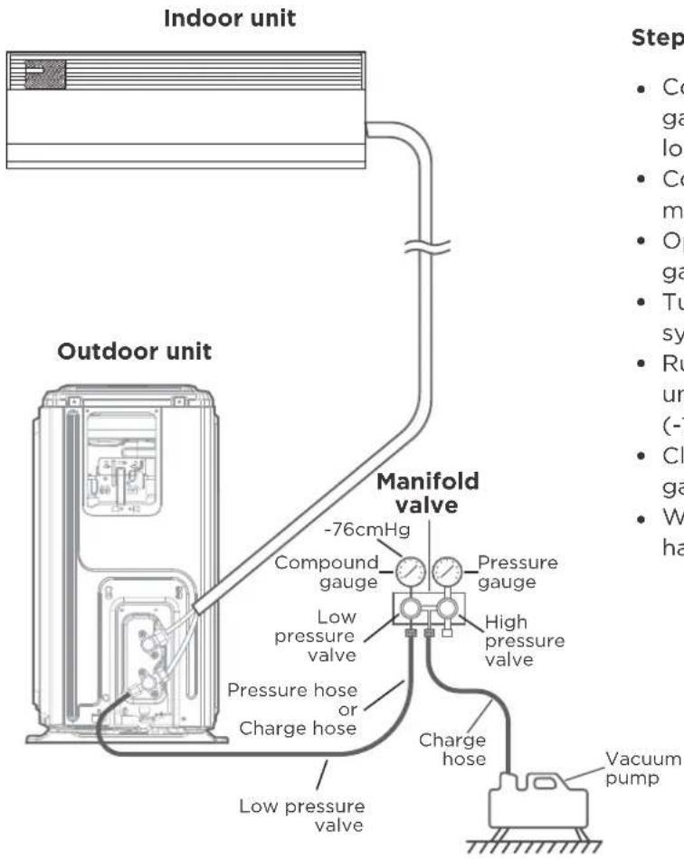 MIDEA MFCA35VA-N - Evacuation Instructions - 1